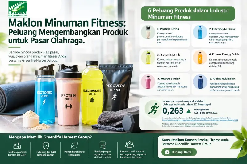 maklon minuman fitness